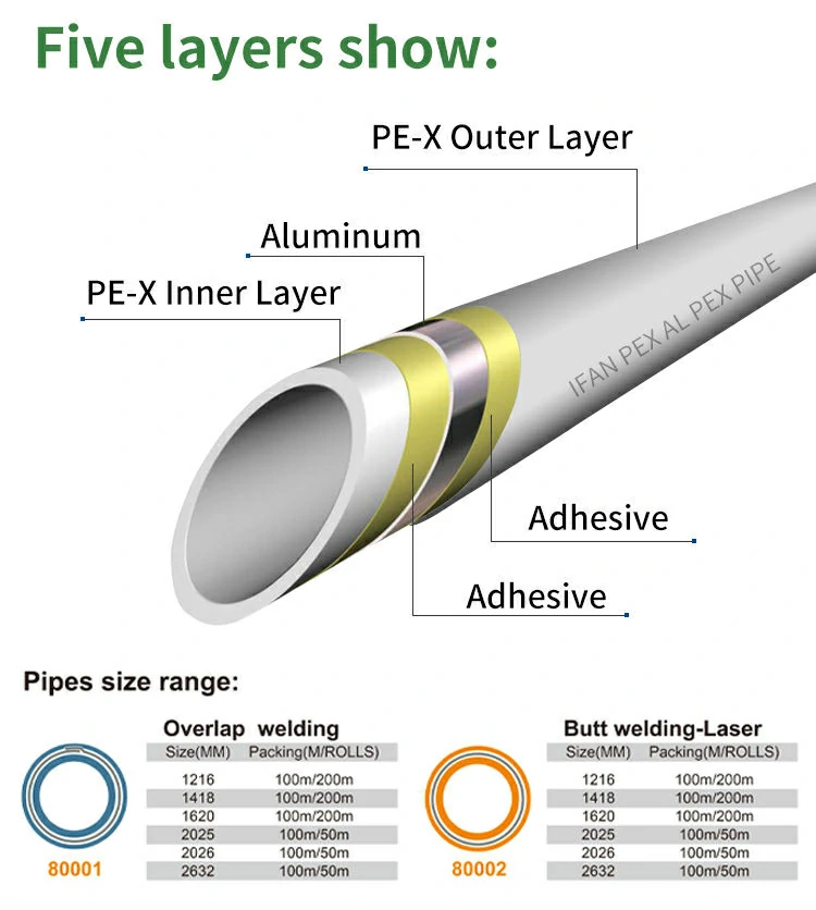 Multilayer Aluminum Pipe