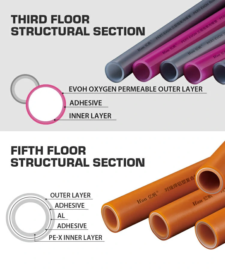Multilayer Aluminum Pipe