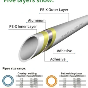 Multilayer Aluminum Pipe
